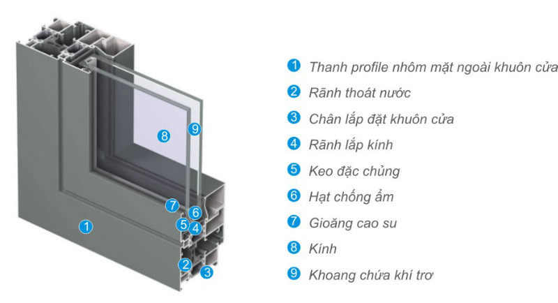 Cấu tạo cửa kính thủy lực